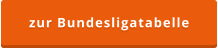 zur Bundesligatabelle