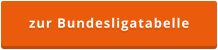 zur Bundesligatabelle