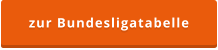 zur Bundesligatabelle